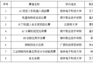 第四届广西大学生人工智能设计大赛通知 