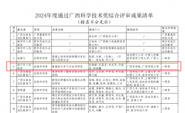 热烈祝贺学会会员成果通过2024年度广西科学技术奖综合评审