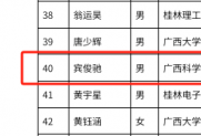 热烈祝贺学会2名会员入选2025年广西青年科技人才托举工程拟托举对象