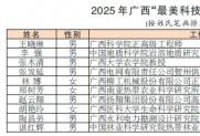 热烈祝贺由我会推荐的常务理事王晓琳获评为2025年广西“最美科技工作者”