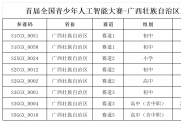 【公布】关于首届全国青少年人工智能大赛广西赛区入围全国线下决赛选手名单的公布