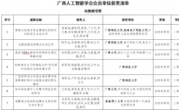 热烈祝贺学会会员单位荣获2025年度广西科学技术奖